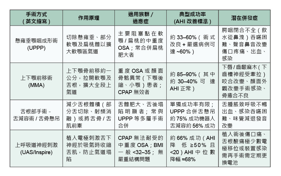 三軍醫訊NO259牙科與耳鼻喉科提供一系列微創或中度侵入性手術